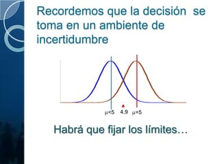 Recordemos que la decisión  se toma en un ambiente de incertidumbreHabrá que fijar los límites…4.9<5=5