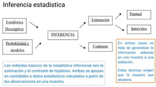 Inferencia estadistica
Los métodos básicos de la estadística inferencial son la
estimación y el contraste de hipótesis. Ambas se apoyan
en cantidades o datos estadísticos calculados a partir de
las observaciones en una muestra.
En ambos casos se
trata de generalizar la
información obtenida
en una muestra a una
población.
Estas técnicas exigen
que la muestra sea
aleatoria.
 