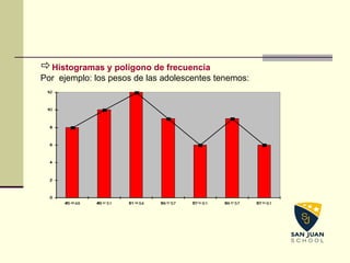 Histogramas y polígono de frecuencia
Por ejemplo: los pesos de las adolescentes tenemos:
0
2
4
6
8
10
12
45 - 48 48 - 51 51 - 54 54 - 57 57 - 61 54 - 57 57 - 61
0
2
4
6
8
10
12
45 - 48 48 - 51 51 - 54 54 - 57 57 - 61 54 - 57 57 - 61
 