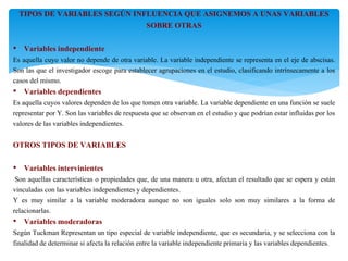 TIPOS DE VARIABLES SEGÚN INFLUENCIA QUE ASIGNEMOS A UNAS VARIABLES
SOBRE OTRAS
• Variables independiente
Es aquella cuyo valor no depende de otra variable. La variable independiente se representa en el eje de abscisas.
Son las que el investigador escoge para establecer agrupaciones en el estudio, clasificando intrínsecamente a los
casos del mismo.
• Variables dependientes
Es aquella cuyos valores dependen de los que tomen otra variable. La variable dependiente en una función se suele
representar por Y. Son las variables de respuesta que se observan en el estudio y que podrían estar influidas por los
valores de las variables independientes.
OTROS TIPOS DE VARIABLES
• Variables intervinientes
Son aquellas características o propiedades que, de una manera u otra, afectan el resultado que se espera y están
vinculadas con las variables independientes y dependientes.
Y es muy similar a la variable moderadora aunque no son iguales solo son muy similares a la forma de
relacionarlas.
• Variables moderadoras
Según Tuckman Representan un tipo especial de variable independiente, que es secundaria, y se selecciona con la
finalidad de determinar si afecta la relación entre la variable independiente primaria y las variables dependientes.
 