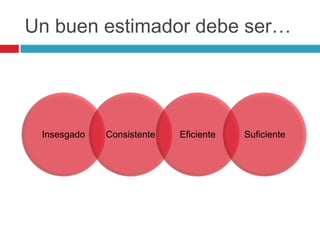 Un buen estimador debe ser…




 Insesgado   Consistente   Eficiente   Suficiente
 