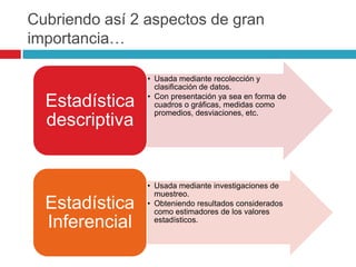 Cubriendo así 2 aspectos de gran
importancia…

                • Usada mediante recolección y
                  clasificación de datos.
                • Con presentación ya sea en forma de
  Estadística     cuadros o gráficas, medidas como
                  promedios, desviaciones, etc.
  descriptiva


                • Usada mediante investigaciones de
                  muestreo.
  Estadística   • Obteniendo resultados considerados
                  como estimadores de los valores
  Inferencial     estadísticos.
 