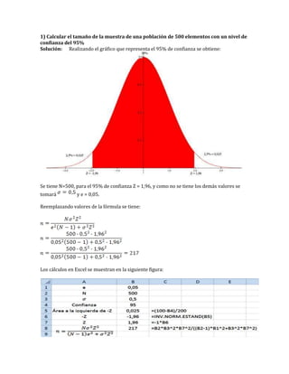 1) Calcular el tamaño de la muestra de una población de 500 elementos con un nivel de
confianza del 95%
Solución: Realizando el gráfico que representa el 95% de confianza se obtiene:
Se tiene N=500, para el 95% de confianza Z = 1,96, y como no se tiene los demás valores se
tomará y e = 0,05.
Reemplazando valores de la fórmula se tiene:
Los cálculos en Excel se muestran en la siguiente figura:
 