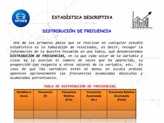 DISTRIBUCIÓN DE FRECUENCIA
ESTADÍSTICA DESCRIPTIVA
Una de los primeros pasos que se realizan en cualquier estudio
estadístico es la tabulación de resultados, es decir, recoger la
información de la muestra resumida en una tabla, que denominaremos
DISTRIBUCIÓN DE FRECUENCIAS, en la que cada valor de la variable o
clase se le asocian el número de veces que ha aparecido, su
proporción con respecto a otros valores de la variable, etc. En
caso de que las variables estén al menos en escala ordinal
aparecen opcionalmente las frecuencias acumuladas absolutas y
acumuladas porcentuales.
Variables o
clases
Frecuencia
(F)
Frecuencia
Relativa
(Fr%)
Frecuencia
Acumulada
(Fa )
Frecuencia Relativa
Acumulada
(Fra%)
TABLA DE DISTRIBUCIÓN DE FRECUENCIAS,
 