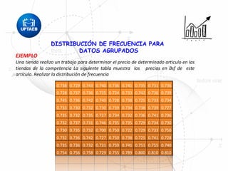 EJEMPLO
Una tienda realizo un trabajo para determinar el precio de determinado articulo en las
tiendas de la competencia La siguiente tabla muestra los precios en Bsf de este
artículo. Realizar la distribución de frecuencia
DISTRIBUCIÓN DE FRECUENCIA PARA
DATOS AGRUPADOS
0.738 0.729 0.743 0.740 0.736 0.741 0.735 0.731 0.736
0.728 0.737 0.736 0.735 0.724 0.733 0.742 0.736 0.739
0.745 0.736 0.742 0.740 0.728 0.738 0.725 0.733 0.734
0.733 0.730 0.732 0.730 0.739 0.734 0.738 0.739 0.727
0.735 0.732 0.735 0.727 0.734 0.732 0.736 0.741 0.736
0.732 0.737 0.731 0.746 0.735 0.735 0.729 0.734 0.730
0.730 0.735 0.732 0.700 0.750 0.722 0.729 0.733 0.750
0.732 0.736 0.742 0.727 0.750 0.738 0.725 0.741 0.728
0.735 0.736 0.732 0.731 0.759 0.741 0.751 0.755 0.740
0.754 0.756 0.758 0.729 0.755 0.789 0.800 0.810 0.810
 