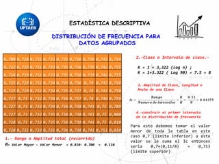 DISTRIBUCIÓN DE FRECUENCIA PARA
DATOS AGRUPADOS
ESTADÍSTICA DESCRIPTIVA
0,700 0,728 0,731 0,733 0,735 0,736 0,739 0,742 0,754
0,722 0,729 0,731 0,733 0,735 0,736 0,739 0,742 0,755
0,724 0,729 0,732 0,733 0,735 0,736 0,739 0,742 0,755
0,725 0,729 0,732 0,734 0,735 0,736 0,74 0,743 0,756
0,725 0,729 0,732 0,734 0,735 0,737 0,74 0,745 0,758
0,727 0,73 0,732 0,734 0,736 0,737 0,74 0,746 0,759
0,727 0,73 0,732 0,734 0,736 0,738 0,741 0,75 0,789
0,727 0,73 0,732 0,735 0,736 0,738 0,741 0,75 0,800
0,728 0,73 0,732 0,735 0,736 0,738 0,741 0,75 0,810
0,728 0,731 0,733 0,735 0,736 0,738 0,741 0,751 0,810
1.- Rango o Amplitud total (recorrido)
R= Valor Mayor – Valor Menor = 0.810- 0.700 = 0.110
2.-Clase o Intervalo de clase.-
K = 1 + 3,322 (log n) ;
K = 1+3.322 ( Log 90) = 7.5 = 8
3.-Amplitud de Clase, Longitud o
Ancho de una Clase
4.-construir el primer intervalo
de la distribución de frecuencia
Para esto debemos tomar el valor
menor de toda la tabla en este
caso 0,7 (limite inferior) a este
valor se le suma el Ic entonces
seria 0,7+(0,11/8) = 0,713
(limite superior)
 