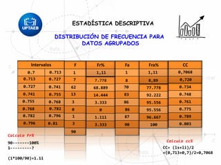 Intervalos
0.7 0.713
0.713 0.727
0.727 0.741
0.741 0.755
0.755 0.768
0.768 0.782
0.782 0.796
0.796 0.81
DISTRIBUCIÓN DE FRECUENCIA PARA
DATOS AGRUPADOS
ESTADÍSTICA DESCRIPTIVA
F
1
7
62
13
3
1
3
0
90
7.778
68.889
14.444
3.333
0
1.111
3.333
Fr%
1,11
90-------100%
1---------?
(1*100/90)=1.11
Calculo Fr%
Fa
1
8
70
83
90
86
87
86
Fra%
77.778
92.222
95.556
95.556
96.667
100
1,11
8,89
CC
Calculo cc%
CC= (ls+li)/2
=(0,713+0,7)/2=0,7068
0,7068
0,720
0.734
0.748
0.761
0.775
0.789
0.803
 
