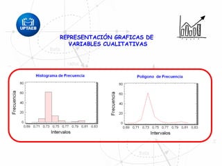 REPRESENTACIÓN GRAFICAS DE
VARIABLES CUALITATIVAS
 