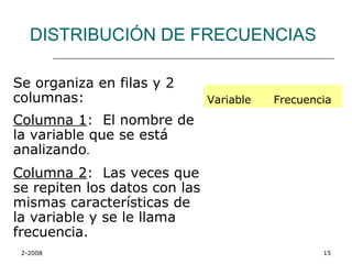 DISTRIBUCIÓN DE FRECUENCIAS

Se organiza en filas y 2
columnas:                      Variable   Frecuencia
Columna 1: El nombre de
la variable que se está
analizando.
Columna 2: Las veces que
se repiten los datos con las
mismas características de
la variable y se le llama
frecuencia.
 2-2008                                           15
 