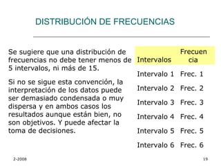 DISTRIBUCIÓN DE FRECUENCIAS


Se sugiere que una distribución de               Frecuen
frecuencias no debe tener menos de Intervalos      cia
5 intervalos, ni más de 15.
                                   Intervalo 1   Frec. 1
Si no se sigue esta convención, la
interpretación de los datos puede  Intervalo 2   Frec. 2
ser demasiado condensada o muy
                                   Intervalo 3   Frec. 3
dispersa y en ambos casos los
resultados aunque están bien, no   Intervalo 4   Frec. 4
son objetivos. Y puede afectar la
toma de decisiones.                Intervalo 5   Frec. 5

                                   Intervalo 6 Frec. 6
 2-2008                                                19
 