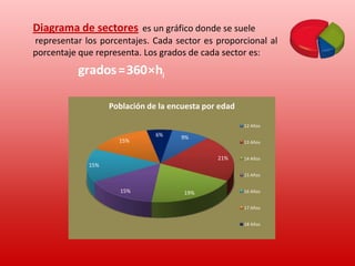 Histogramase utiliza para de presentar datos cuantitativos de tipo continuo.Se representan sobre unos ejes de coordenadas, en el eje de abscisas se colocan los intervalos de los valores de la variable, y sobre el eje de ordenadas las frecuencias absolutas,  relativas , porcentajes o frecuencias acumuladas. Los datos se representan mediante barras pegadas unas a otras de una altura proporcional a la frecuencia.