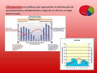 Pictogramaes un gráfico con figuras