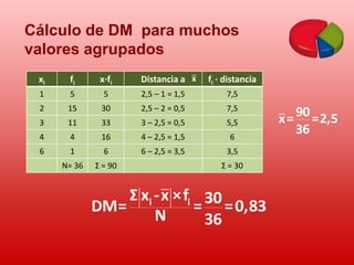 Medidas de dispersión	RECORRIDO, DESVIACIÓN MEDIA,….RECORRIDO  es la diferencia entre los valores extremos, es decir, entre el mayor valor y el menorRECORRIDO = Valor mayor  -  Menor valorDESVIACIÓN  MEDIAes un parámetro asociado a la media; y es el promedio      ( o media) de las distancias de los valores de todos los individuosa la media.Para muchos valores y agrupadosLas medidas de dispersión sirven para comparar dos o más distribuciones y decidir cuál de ellas es más o menos dispersa