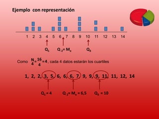 Medidas de posición	CUARTILES, PERCENTILES, ….CUARTILES son los tres valores de la variable que dividen a un conjunto de datos ordenados en cuatro partes iguales.Q1, Q2 y Q3 determinan los valores correspondientes al 25%, al 50% y al 75% de los datos.Por tanto  Q2 coincide con la mediana.Q1 : cuartil inferior. Entre  Q1   y   Me = Q2  está un 25 % de la población.Q3 : cuartil superior. Entre Me = Q2   y  Q3  está un 25 %  de la población.