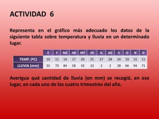 ACTIVIDAD  5En cada una de las siguientes distribuciones:Halla Q1 ,Q 2= Me  y  Q3 .Representa los datos y sitúa  Q1, Q 2= Me  y Q3  sobre  ellos.		A:  1, 2, 3, 3, 4, 4, 4, 5, 5, 6, 6, 6, 7, 8, 9, 10		B:  1, 3, 3, 4, 5, 5, 6, 7, 8, 8, 9, 10, 11, 11, 12, 12, 13, 16