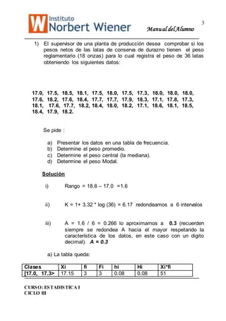3
Manual delAlumno
CURSO: ESTADISTICA I
CICLO III
1) El supervisor de una planta de producción desea comprobar si los
pesos netos de las latas de conserva de durazno tienen el peso
reglamentario (18 onzas) para lo cual registra el peso de 36 latas
obteniendo los siguientes datos:
17.0, 17.5, 18.5, 18.1, 17.5, 18.0, 17.5, 17.3, 18.0, 18.0, 18.0,
17.6, 18.2, 17.6, 18.4, 17.7, 17.7, 17.9, 18.3, 17.1, 17.8, 17.3,
18.1, 17.6, 17.7, 18.2, 18.4, 18.0, 18.2, 17.1, 18.6, 18.1, 18.5,
18.4, 17.9, 18.2.
Se pide :
a) Presentar los datos en una tabla de frecuencia.
b) Determine el peso promedio.
c) Determine el peso central (la mediana).
d) Determine el peso Modal.
Solución
i) Rango = 18.6 – 17.0 =1.6
ii) K = 1+ 3.32 * log (36) = 6.17 redondeamos a 6 intervalos
iii) A = 1.6 / 6 = 0.266 lo aproximamos a 0.3 (recuerden
siempre se redondea A hacia el mayor respetando la
característica de los datos, en este caso con un digito
decimal). A = 0.3
a) La tabla queda:
Clases Xi fi Fi hi Hi Xi*fi
[17.0, 17.3> 17.15 3 3 0.08 0.08 51
 