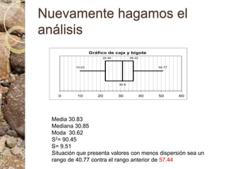 Nuevamente hagamos el análisisMedia 30.83Mediana 30.85Moda  30.62S2= 90.45S= 9.51Situación que presenta valores con menos dispersión sea un rango de 40.77 contra el rango anterior de 57.44