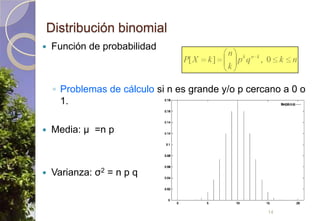 Distribución binomialFunción de probabilidadProblemas de cálculo si n es grande y/o p cercano a 0 o 1.Media: μ  =n pVarianza: σ2 = n p q14