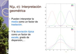 N(μ, σ):Interpretación geométricaPueden interpretar la media como un factor de traslación. Y la desviación típica como un factor de escala, grado de dispersión,…19
