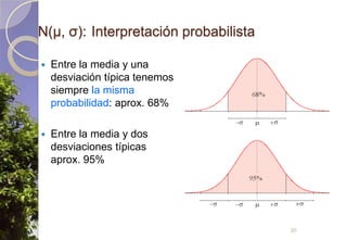 N(μ, σ):Interpretación probabilistaEntre la media y una desviación típica tenemos siempre la misma probabilidad: aprox. 68%Entre la media y dos desviaciones típicas aprox. 95%20