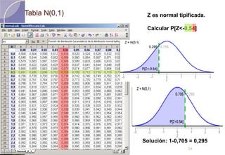 Tabla N(0,1)24Z es normal tipificada.Calcular P[Z<-0,54]Solución: 1-0,705 = 0,295 
