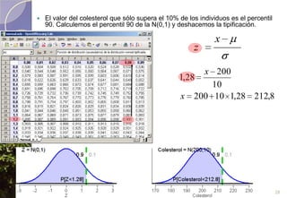 28El valor del colesterol que sólo supera el 10% de los individuos es el percentil 90. Calculemos el percentil 90 de la N(0,1) y deshacemos la tipificación.