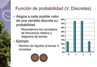 Función de probabilidad (V. Discretas)Asigna a cada posible valor de una variable discreta su probabilidad.Recordemos los conceptos de frecuencia relativa y diagrama de barras.EjemploNúmero de Águilas al lanzar 3 monedas.3