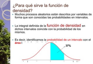 ¿Para qué sirve la función de densidad?Muchos procesos aleatorios están descritos por variables de forma que son conocidas las probabilidades en intervalos.La integral definida de la función de densidad en dichos intervalos coincide con la probabilidad de los mismos.Es decir, identificamos la probabilidad de un intervalo con el área bajo la función de densidad.5