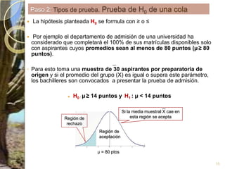 15Si la media muestral X cae en esta región se acepta Región de rechazoRegión de aceptaciónµ = 80 ptosPaso 2: Tipos de prueba. Prueba de H0 de una cola La hipótesis planteada H0 se formula con ≥ o ≤ Por ejemplo el departamento de admisión de una universidad ha considerado que completará el 100% de sus matrículas disponibles solo con aspirantes cuyos promedios sean al menos de 80 puntos (µ≥ 80 puntos). Para esto toma una muestra de 30 aspirantes por preparatoria de origen y si el promedio del grupo (X) es igual o supera este parámetro, los bachilleres son convocados  a presentar la prueba de admisión.H0 : µ≥ 14 puntos y H1: µ < 14 puntos16Paso 3: Identificar la Distribución Muestralasociada Se refiere al valor determinado a partir de la información muestral que se utiliza para aceptar o rechazar la hipótesis nula H0Existen muchos estadísticos de prueba, en nuestro caso utilizaremos los estadísticos Z para distribución normal de la población y t “t de student” para la muestra. La elección de uno de estos depende del tamaño de la muestras, si las muestras son grandes (mayor a 30 observaciones) el estadístico recomendado es el de la Distribución Normal Estándar (z) , o en caso de muestras pequeñas utilizar el estadístico t .En las pruebas de hipótesis para la media de la población (μ), cuando se conoce la desviación estándar (σ) poblacional, o cuando el valor de la muestra es grande (30 o más), el valor estadístico de prueba es z y se determina a partir de: