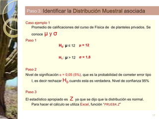 Representación gráfica del Ejemplo 1 18Promedio de calificaciones de Física de planteles privadosH0: µ≤ 12H1 : µ > 12α= 5%Acepto H0Acepto H1Rechazo H0