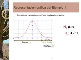 19Paso 4: Formular la regla de decisiónSe establece las condiciones específicas en la que se rechaza la hipótesis nula H0y las condiciones en que no se rechaza la hipótesis nula. La región de rechazo define la ubicación de todos los valores que son tan grandes o tan pequeños, que la probabilidad de que se presenten bajo la suposición de que la hipótesis nula es verdadera, es muy remota 