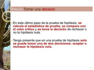 Aplicando fórmulas para el Ejemplo 1 24α= 5%Acepto H0Acepto H1Z calculado está en la región de aceptaciónRechazo H0H0:µ≤ 12Probabilidad de Z= 0.4294