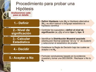 Procedimiento para probar una Hipótesis8La prueba de una hipótesis se realiza mediante un procedimiento sistemático de cinco pasos. Al llegar al 5º paso se puede o no rechazar la hipótesis. Esta prueba aporta una clase de prueba más allá de una duda razonable. La prueba de una hipótesis se realiza mediante un procedimiento sistemático de cinco pasos. Al llegar al 5º paso se puede o no rechazar la hipótesis. Esta prueba aporta una clase de prueba más allá de una duda razonable. Analizaremos cada paso en detalle