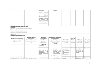 agrupados.                      posible.

                                                               Qué es la tabla de
                                                               frecuencias y cómo
                                                               se           elabora,
                                                               ejercicios prácticos.

                                                               Concepto y cálculo
                                                               de     Medidas     de
                                                               Tendencia Central,
                                                               Variabilidad, sesgo.
                                                               Ejercicios prácticos.


Bibliografía requerida para cada taller
Texto guía:
Estadística para la administración /Mario Triolla.
Textos sugeridos:
Estadística administración/Beresoon.
Estadística y Muestreo/ Ciro Martínez.

TALLER N.- 2
DISTRIBUCION DE PROBABILIDAD

                                     Dimensión afectivo-            Dimensión          Dimensión de habilidades
 Resultados de aprendizaje              motivacional.             cognoscitiva y           procedimentales y                         Horas de
                                   ¿Qué actitudes o valores         científica                 técnicas             Actividades       trabajo    Actividades        Horas de
      ¿Qué aprender?              debe lograr el estudiante?        ¿Con qué              ¿Cómo construye el       para trabajo en     con el    para trabajo     aprendizaje
                                             SER                   contenidos?               conocimiento?             el aula       docente      autónomo         autónomo
                                                                                                HACER
                                                                   CONOCER
                                                               Contenidos

                                                                                                                                     10 horas   Investigación     5 horas
                                                                                               Manejar       el    Presentación                 de campo
                                                               Definir que es la               programa SPSS,      en Power point               Referente     a
                                                               distribución   de               para el cálculo     de                           un tema de
                                                               probabilidad    y               de    áreas     y   distribuciones               interés.
                                                               demás conceptos                 probabilidades.     de
                                                               básicos.                                            probabilidad
                                                                                               Utilizar el
Conocer las distribuciones de                                  Variables aleatorias.           concepto de                           5 horas    Consulta    de    2 horas
probabilidad que más se           Poseer actitud analítica y                                   valor esperado      Mapas                        estadística en




                                                                                                                                                                            4
 