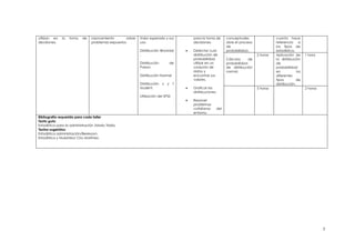 utilizan en    la   toma    de    razonamiento        sobre   Valor esperado y sus        para la toma de     conceptuales                cuanto hace
decisiones.                       problemas expuestos         uso.                        decisiones.         obre el proceso             referencia a
                                                                                                              de                          los tipos de
                                                              Distribución Binomial       Detectar cual       probabilidad.,              estadística.
                                                              .                           distribución de                       2 horas   Aplicación de       1 hora
                                                                                          probabilidad        Cálculos     de             la distribución
                                                              Distribución           de   utilizar en un      probabilidad                de
                                                              Poison.                     conjunto de         de distribución             probabilidad
                                                                                          datos y             normal.                     en            los
                                                              Distribución Normal         encontrar sus                                   diferentes
                                                                                          valores.                                        tipos         de
                                                              Distribución   z   y    t                                                   distribución.
                                                              student.                    Graficar las                          5 horas                       2 horas
                                                                                          distribuciones.
                                                              Utilización del SPSS
                                                                                          Resolver
                                                                                          problemas
                                                                                          cotidianos    del
                                                                                          entorno.
Bibliografía requerida para cada taller
Texto guía:
Estadística para la administración /Mario Triolla.
Textos sugeridos:
Estadística administración/Beresoon.
Estadística y Muestreo/ Ciro Martínez.




                                                                                                                                                                        5
 