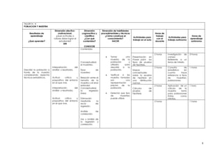 TALLER N.- 4.
POBLACION Y MUESTRA

                             Dimensión afectivo-           Dimensión          Dimensión de habilidades
     Resultados de              motivacional.            cognoscitiva y      procedimentales y técnicas                        Horas de
      aprendizaje             ¿Qué actitudes o             científica            ¿Cómo construye el                             trabajo                          Horas de
                                                                                                          Actividades para                 Actividades para
                            valores debe lograr el         ¿Con qué                conocimiento?                                 con el                        aprendizaje
                                                                                                          trabajo en el aula              trabajo autónomo
    ¿Qué aprender?               estudiante?              contenidos?                 HACER                                    docente                          autónomo
                                     SER
                                                          CONOCER
                                                        Contenidos

                                                                                                                               2 horas    Investigación de     51horas
                                                                                     Tomar         una    Presentación en                 campo
                                                                                     muestra de la        Power point los                 Referente a un
                                                        Conceptualizar               población        y   tipos de prueba                 tema de interés.
                                                        el muestreo.                 utilizarla   para    de hipótesis.
                           Interpretación         del                                describir  a    la                        2 horas    Consulta        de   1 horas
Describir la población a   análisis y resultados.       Tipos          de            población.           Mapas                           estadística     en
través de la muestra                                    muestreo                                          conceptuales                    cuanto       hace
considerando aspectos                                                                Verificar  si  las   sobre la prueba                 referencia a tipos
técnicos estadísticos.     Actitud      crítica  y      Relación entre el            muestra tomadas      de hipótesis en                 de       muestreo,
                           propositiva del entorno      tamaño de la                 son           una    una   distribución              poblaciones.
                           en el que vive.              muestra y el error           representación       normal.
                                                        estándar.                    precisa   de    la                        2 horas    Aplicación de un     1 hora
                           Interpretación         del   Conceptualizar               población.           Cálculos       de               cálculo    de   la
                           análisis y resultados.       la      regresión                                 prueba         de               muestra      tanto
                                                        lineal.                      Detectar que tipo    hipótesis.                      para poblaciones
                                                                                     de      muestreo                                     finitas     como
                           Actitud      crítica  y      Estimación                   puede utilizar.                                      infinitas.
                           propositiva del entorno      mediante        la                                                     2 horas                         1 horas
                           en el que vive.              recta          de
                                                        regresión.

                                                        Análisis       de
                                                        correlación.

                                                        Uso y análisis de
                                                        la regresión y
                                                        correlación.




                                                                                                                                                                         8
 