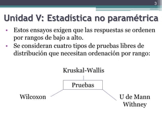 Unidad V: Estadística no paramétricaEstos ensayos exigen que las respuestas se ordenen por rangos de bajo a alto.Se consideran cuatro tipos de pruebas libres de distribución que necesitan ordenación por rango:3Kruskal-WallisPruebasWilcoxonU de Mann Withney