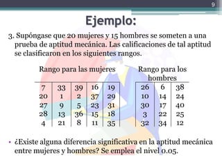 Ejemplo:3. Supóngase que 20 mujeres y 15 hombres se someten a una prueba de aptitud mecánica. Las calificaciones de tal aptitud se clasificaron en los siguientes rangos.¿Existe alguna diferencia significativa en la aptitud mecánica entre mujeres y hombres? Se emplea el nivel 0.05.9