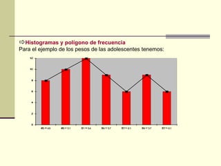 Histogramas y polígono de frecuencia Para el ejemplo de los pesos de las adolescentes tenemos:   0 2 4 6 8 10 12 45 - 48 48 - 51 51 - 54 54 - 57 57 - 61 54 - 57 57 - 61 