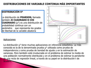 DISTRIBUCIONES DE VARIABLE CONTINUA MÁS IMPORTANTES 
DISTRIBUCIÓN Χ² 
La distribución de PEARSON, llamada 
también JI CUADRADO O CHI 
CUADRADO (χ²) es una distribución de 
probabilidad continua con un 
parámetro que representa los grados 
de libertad de la variable aleatoria 
Aplicaciones 
La distribución χ² tiene muchas aplicaciones en inferencia estadística. La más 
conocida es la de la denominada prueba χ² utilizada como prueba de 
independencia y como prueba de bondad de ajuste y en la estimación de 
varianzas. Pero también está involucrada en el problema de estimar la media de 
una población normalmente distribuida y en el problema de estimar la pendiente 
de una recta de regresión lineal, a través de su papel en la distribución t de 
Student. 
 