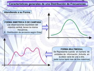 Características generales de una Distribución de Frecuencias Atendiendo a su Forma FORMA SIMETRICA O DE CAMPANA Las observaciones equidistan del  máximo central, tienen la misma frecuencia. E.  Distribución de ancianos según Edad FORMA MULTIMODAL Se Representa cuando  en número  de  unidades de  información  incluida  en la clase varía de una a otra. (esta curva tiene mas de dos máximos) 
