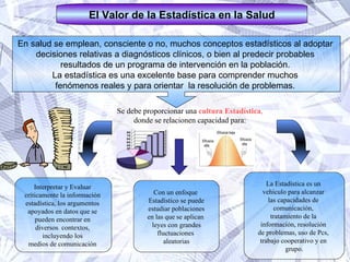 El Valor de la Estadística en la Salud Con un enfoque  Estadístico se puede estudiar poblaciones en las que se aplican  leyes con grandes fluctuaciones  aleatorias Se debe proporcionar una  cultura Estadística , donde se relacionen capacidad para: En salud se emplean, consciente o no, muchos conceptos estadísticos al adoptar  decisiones relativas a diagnósticos clínicos, o bien al predecir probables  resultados de un programa de intervención en la población.  La estadística es una excelente base para comprender muchos  fenómenos reales y para orientar  la resolución de problemas.  Interpretar y Evaluar  críticamente la información  estadística, los argumentos  apoyados en datos que se  pueden encontrar en  diversos  contextos,  incluyendo los  medios de comunicación  La Estadística es un  vehículo para alcanzar  las capacidades de  comunicación,  tratamiento de la  información, resolución  de problemas, uso de Pcs,  trabajo cooperativo y en  grupo. 
