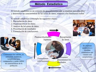 El método estadístico es un conjunto de procedimientos que se emplean para describir  y determinar las características de las series de datos, relativas a los fenómenos reales.  El método estadístico contempla las siguientes etapas: 1. Recopilación de datos 2. Organización de los datos 3. Análisis de las series de datos 4. Presentación de resultados 5. Formulación de conclusiones Método  Estadístico Conocemos los valores, su estructura, tendencia, variabilidad para compararlos y poder inferir las características de la población Se emplean parámetros o medidas estadísticas que valoren una característica Plantear/diseñamos  hipótesis Formulamos conclusiones Analizamos/ presentamos los  resultados Recopilación  de datos 