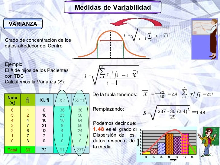 Resultado de imagen para estadistica aplicada ejemplos