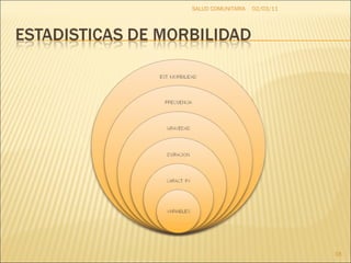02/03/11 SALUD COMUNITARIA 