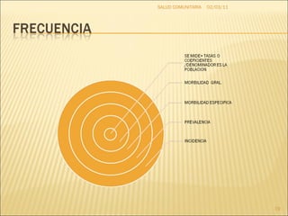 02/03/11 SALUD COMUNITARIA 