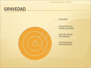 02/03/11 SALUD COMUNITARIA 