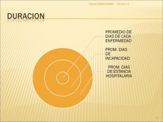 02/03/11 SALUD COMUNITARIA 