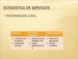 INFORMACION GRAL. 02/03/11 SALUD COMUNITARIA HOSPITAL MATERNO INFANTIL INMUNIZACIONES # CONSULTAS EXTERNAS INDICES DE CALIDAD CONSULTAS DE PRIMERA VEZ CONS. SUBSECUENTES PRODUCTO BIOLOGICO METAS /LOGROS 