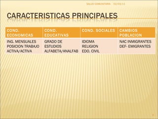 02/03/11 SALUD COMUNITARIA COND. ECONOMICAS COND. EDUCATIVAS COND. SOCIALES CAMBIOS POBLACION ING. MENSUALES POSICION TRABAJO ACTIVA/ACTIVA GRADO DE ESTUDIOS ALFABETA/ANALFAB IDIOMA RELIGION EDO. CIVIL NAC INMIGRANTES DEF- EMIGRANTES 